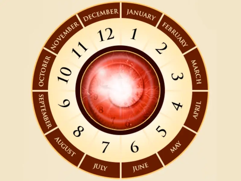 Financial astrology guide for money and career